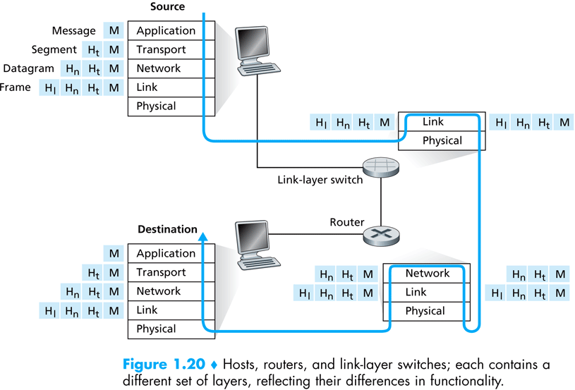 The Network Layer | Bguspl